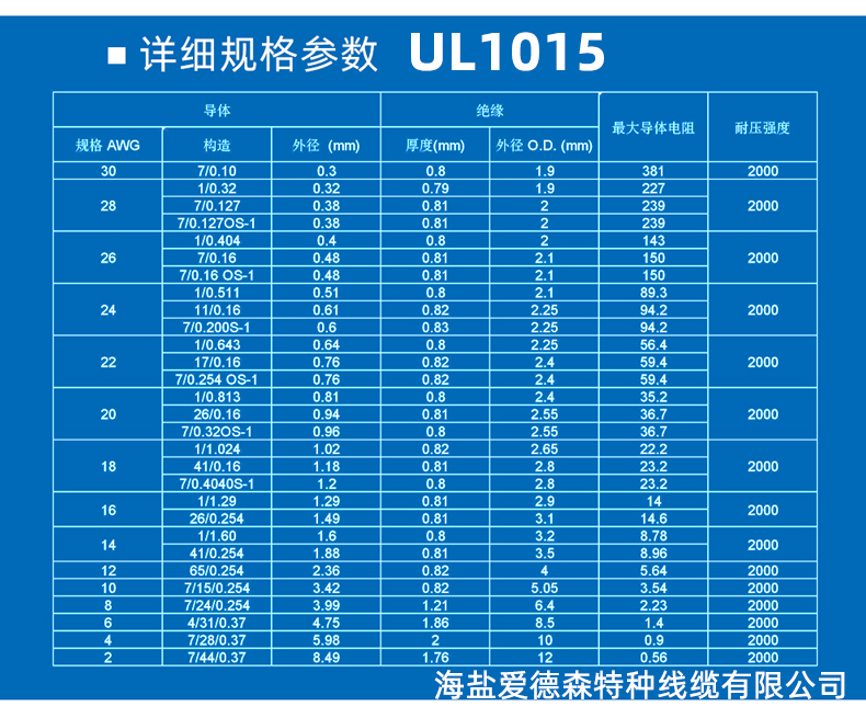 美標(biāo)UL1015線材標(biāo)準(zhǔn)規(guī)格表