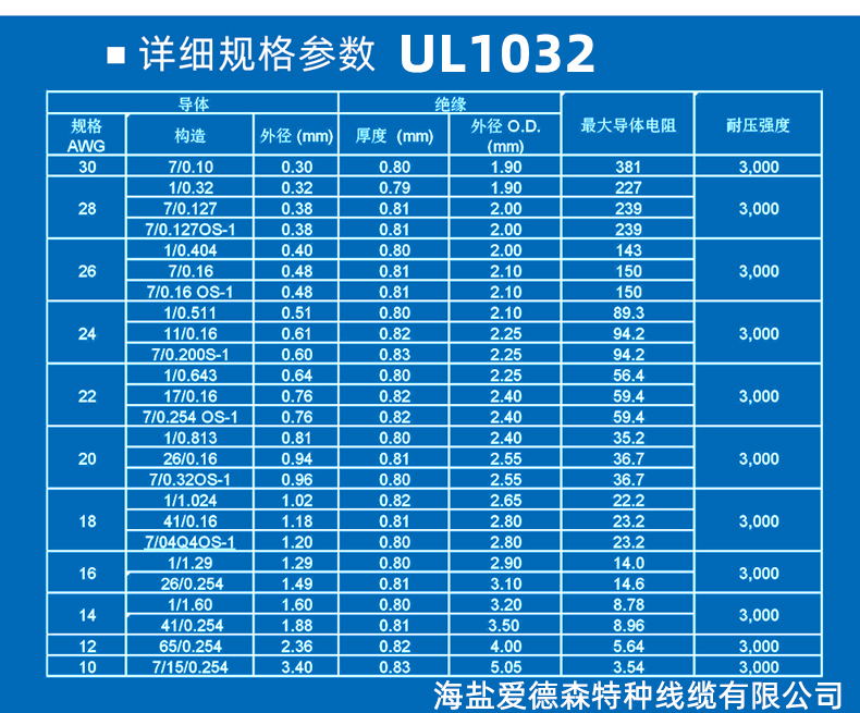 美標(biāo)ul1015線材標(biāo)準(zhǔn)規(guī)格對(duì)照表